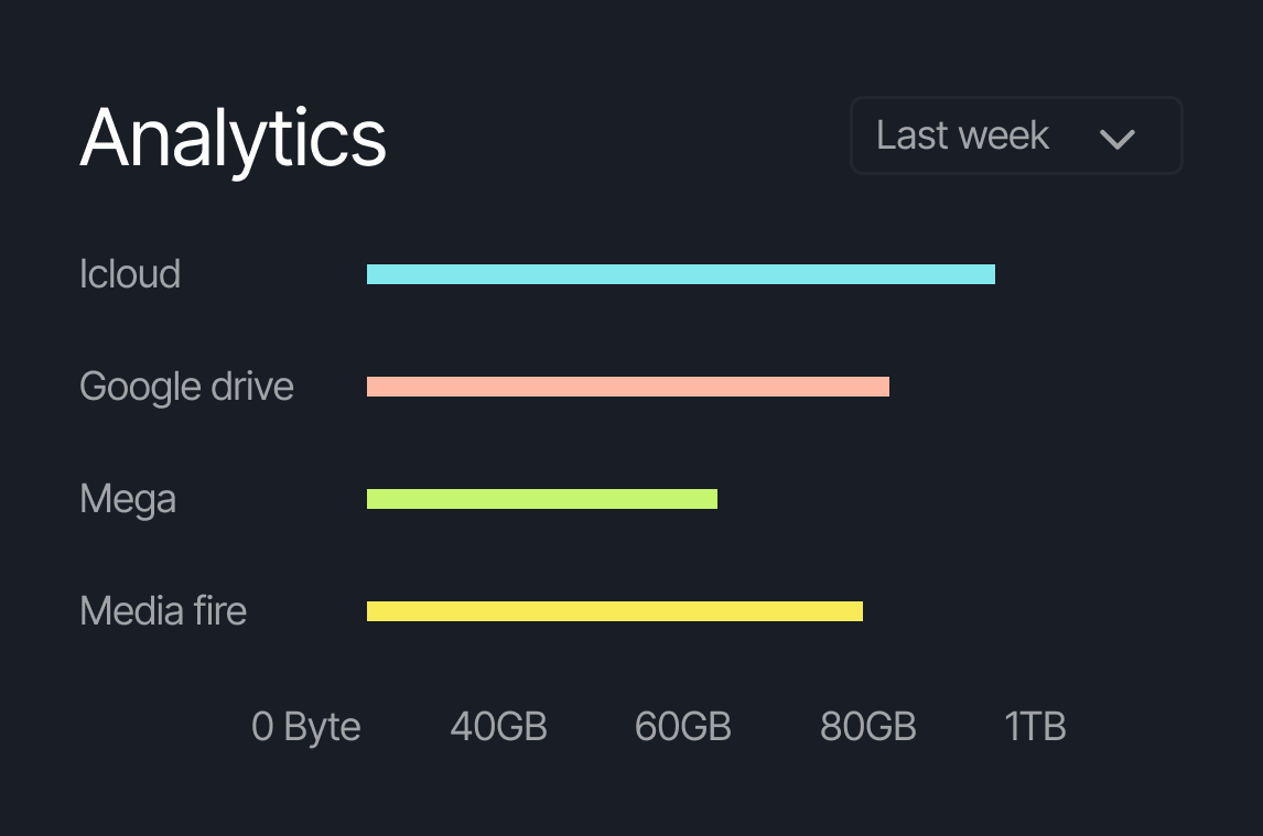 Decentralized rewards and token distribution feature