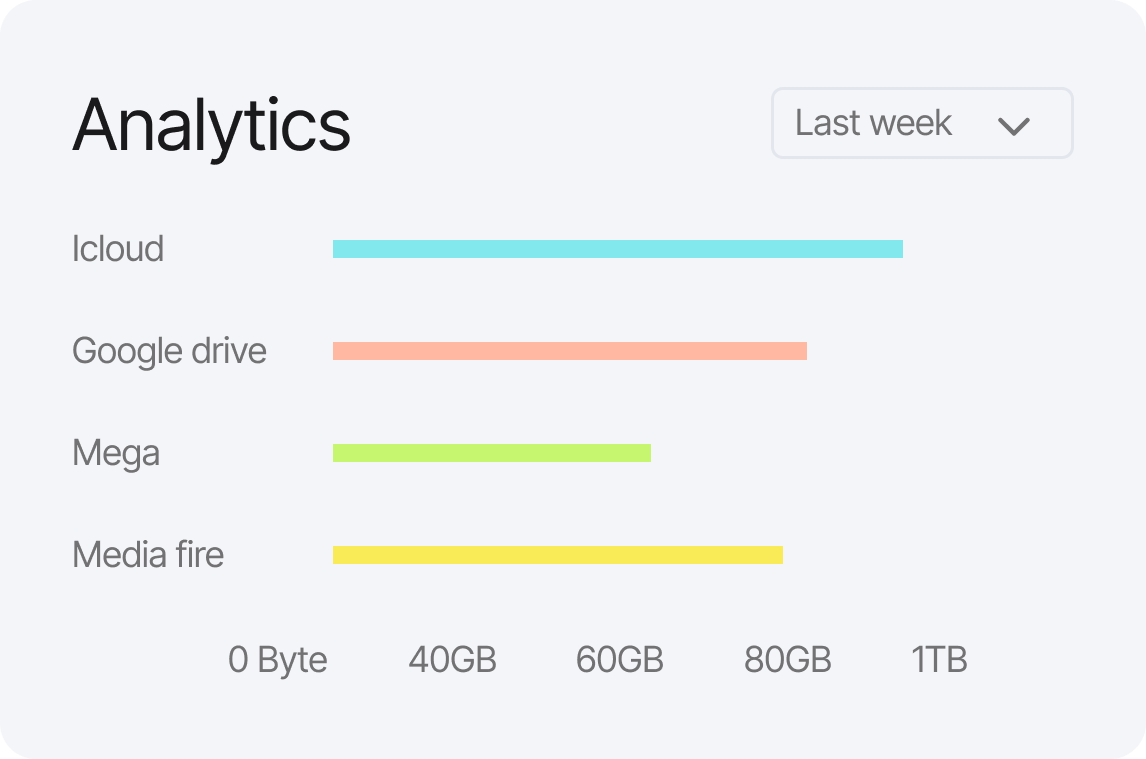 Decentralized rewards and token distribution feature